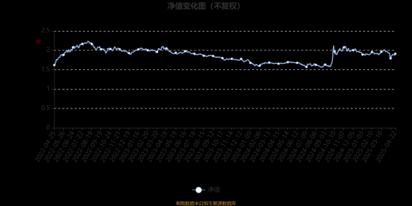 展鹏配资 大成盛世精选灵活配置混合A：2025年第一季度利润75.41万元 净值增长率0.62%
