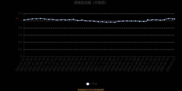 億策略 国寿安保璟珹6个月持有期混合A：2025年第一季度利润77.48万元 净值增长率3.49%