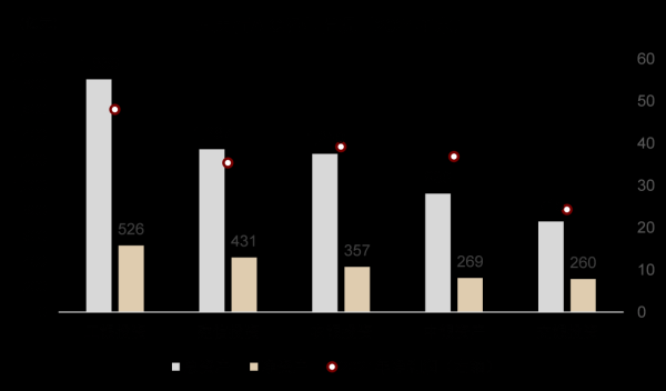 七星策略 股份行设立金融资产投资公司（AIC）的几点思考