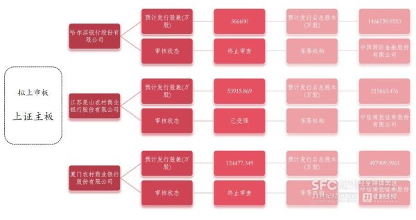 K8金融 千亿城商行新疆银行启动上市 不良率持续改善引关注