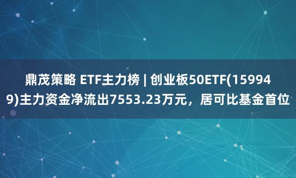 鼎茂策略 ETF主力榜 | 创业板50ETF(159949)主力资金净流出7553.23万元，居可比基金首位