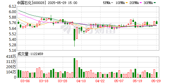 景盛配资 中国石化氢能产业链创业投资基金设立 首期规模50亿元