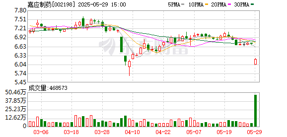 德邦国际 老牌药企遭证监会立案，此前高管密集辞职，公司回应