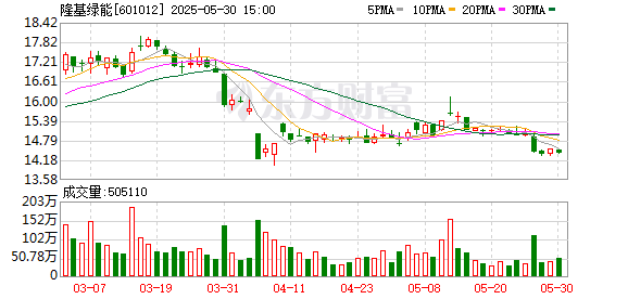 涨声操盘 开拓低载荷工商业屋顶市场 隆基绿能发布轻质双防组件