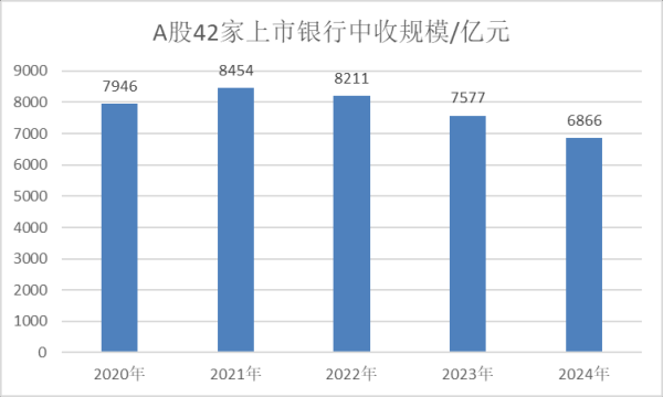 万通配资 深度｜银行营收结构全景图！