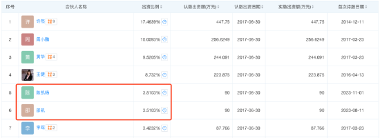 倍加网 772万年薪的陈凯杨跳槽去了哪儿？90万认购3.5103%股份或规避限薪令