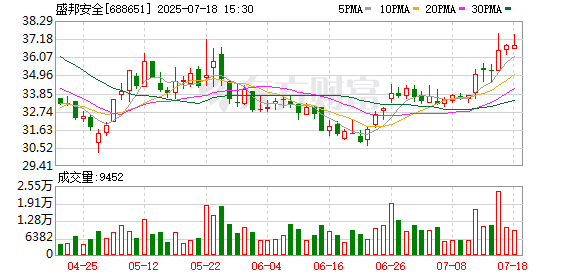 信弘配资 盛邦安全：944000股限售股将于7月28日上市流通